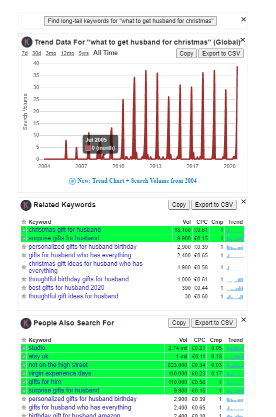Keywords everywhere example