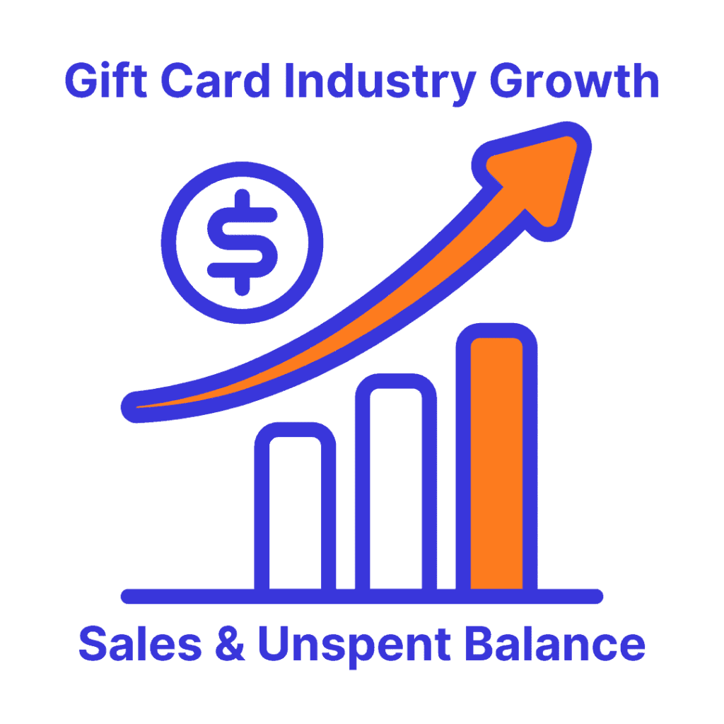 1 in 5 people never redeem their gift card balance