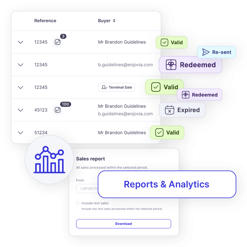 Enjovia Gift Experiences Voucher store reports and analytics