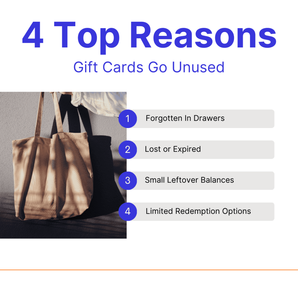Four reasons gift cards go unused: forgotten, expired, small balances, limited redemption