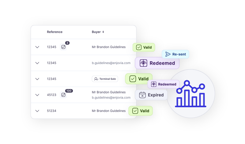 Enjovia Gift Experiences Voucher store reports and analytics