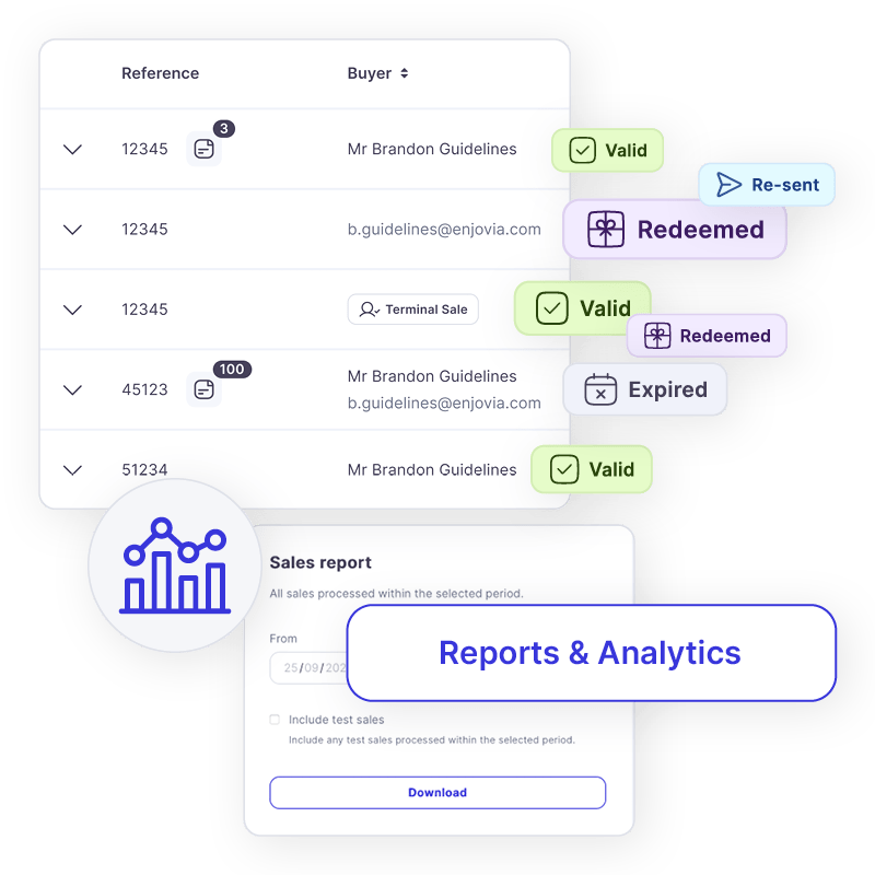 Enjovia Gift Experiences Voucher store reports and analytics