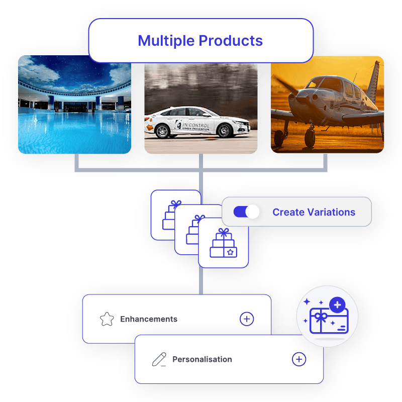 Enjovia Gift Experiences Restaurant Voucher store multi-property, multi-brand leisure and activity gift voucher system