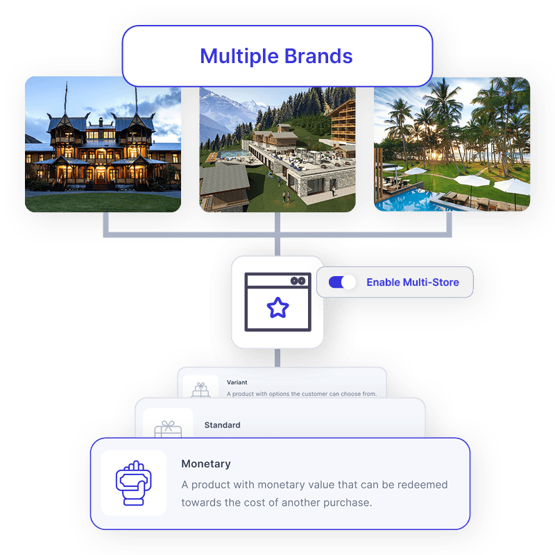Enjovia Gift Experiences Restaurant Voucher store multi-property, multi-brand restaurant gift voucher system