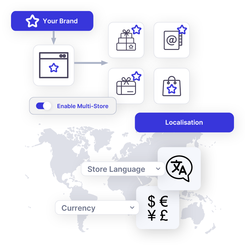 Enjovia Gift Experiences Voucher store multi-property, multi-brand, multi-business gift voucher system
