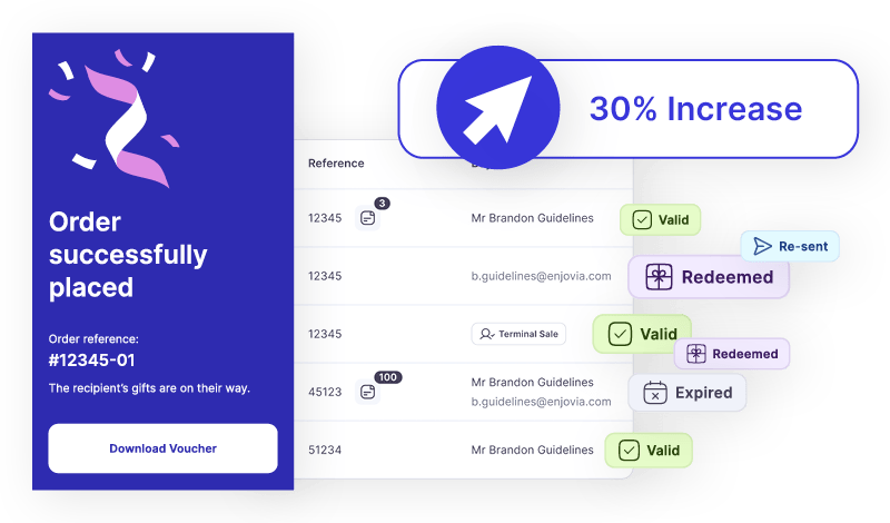 Enjovia Gift Experiences Restaurant Voucher store multi-property, multi-brand restaurant gift voucher system