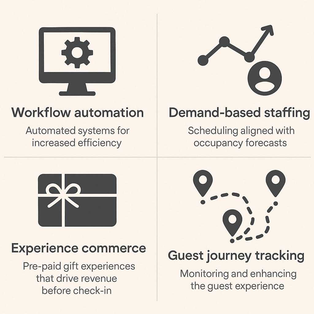 How Can Operations Improve Hotel Performance